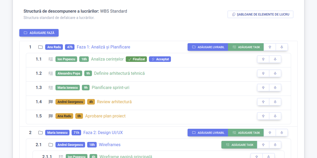 Product dashboard overview