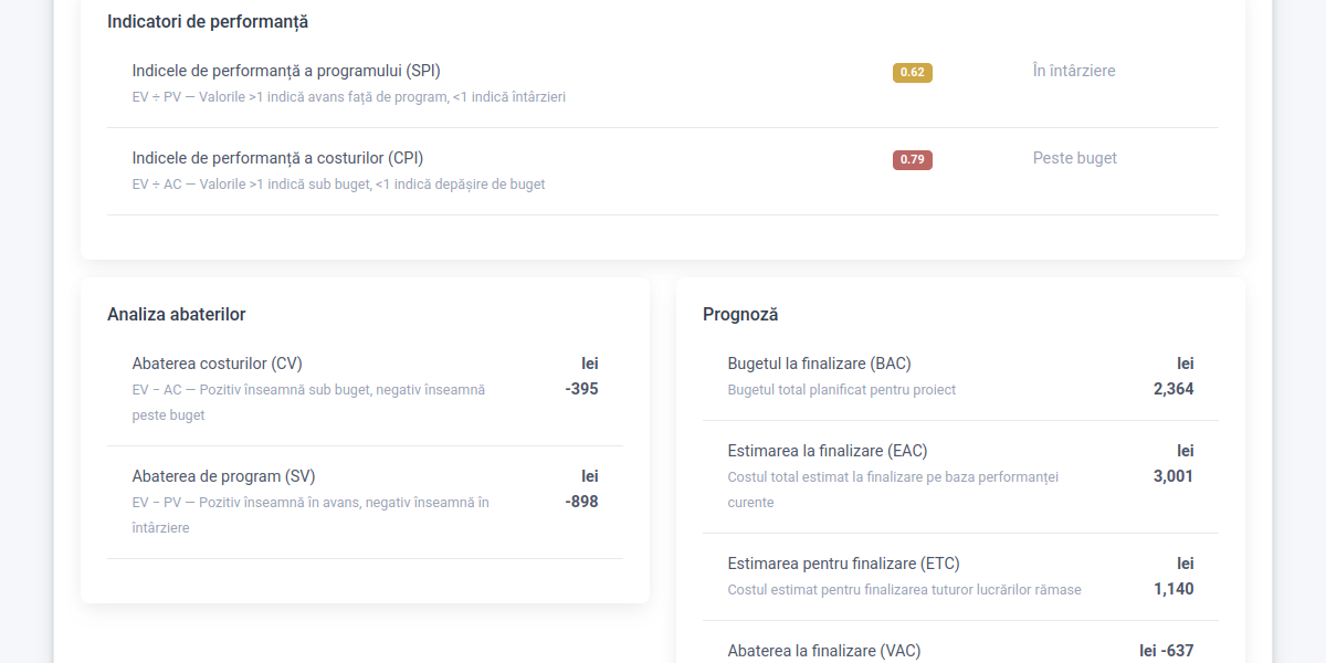 Project delivery board