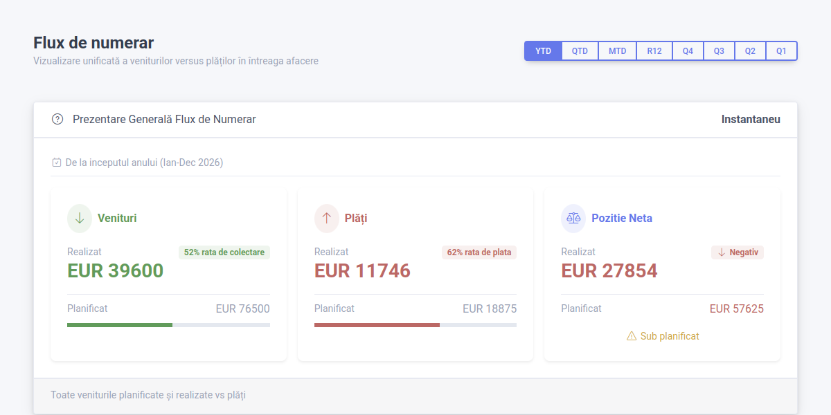 Analytics and reporting dashboard