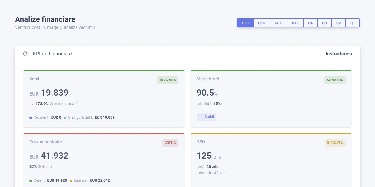 Budget tracking and EVM metrics