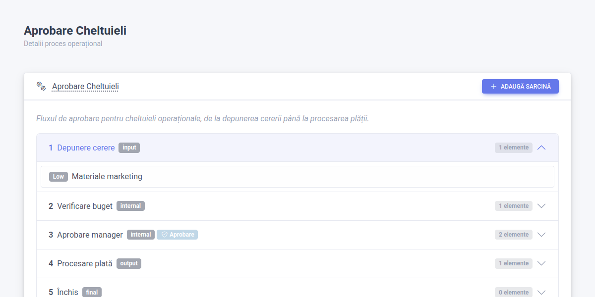 Operational processes with stages and approvals