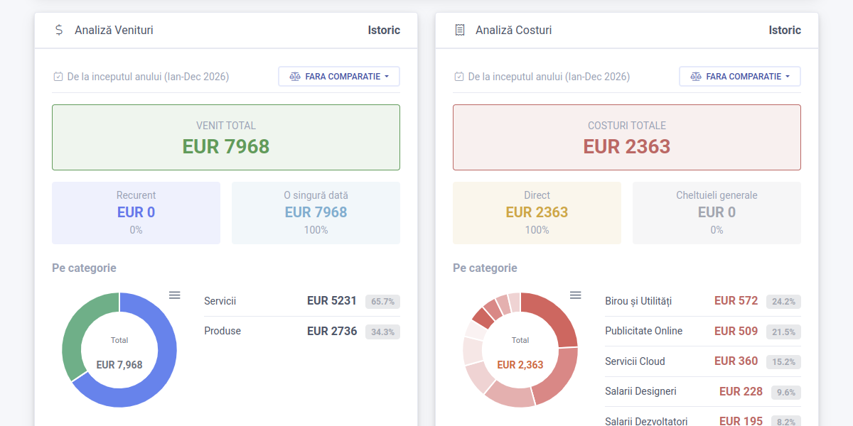 Executive dashboard with KPIs