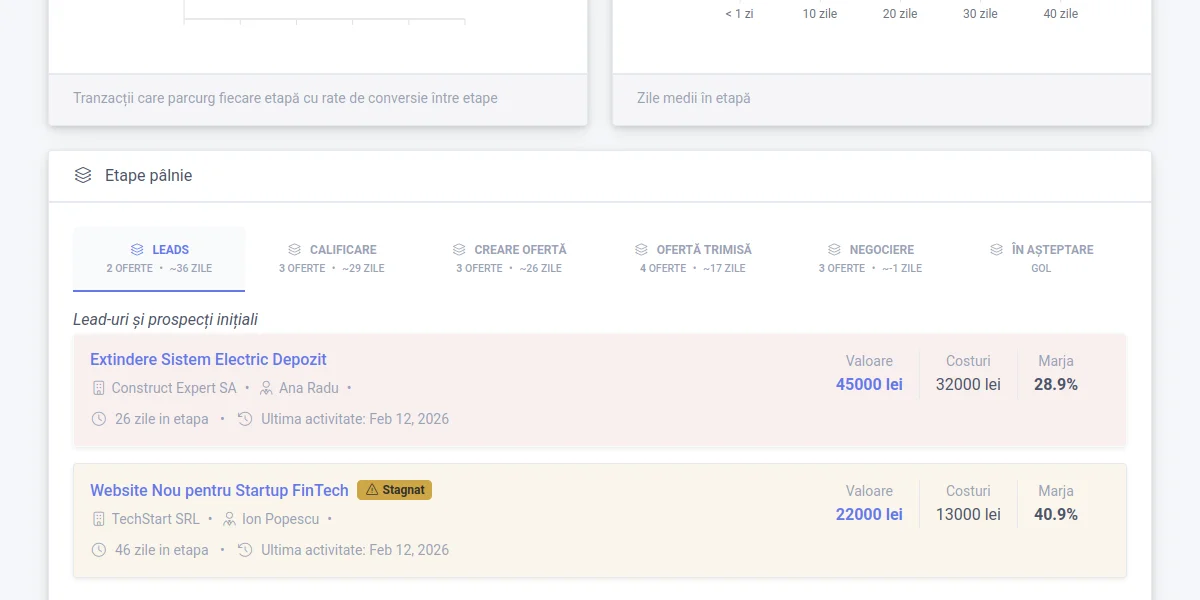 Sales pipeline with funnel stages