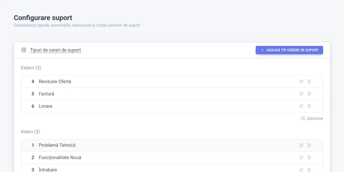 Support request classification