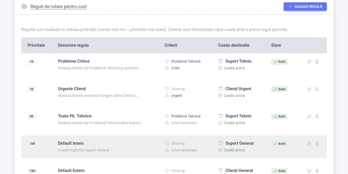 Support request queues